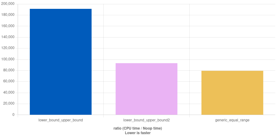 lower_upper_range benchmark